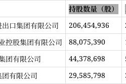 600975股票分析(600975股票)