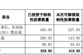 600340股票(600340)