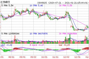 江苏银行股票行情股票(江苏银行股票)