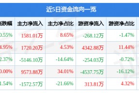 博彦科技股票分析(博彦科技股票)