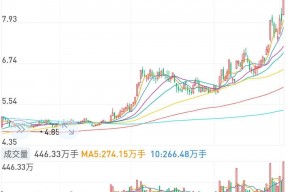 宝钢股份股票行情分析(宝钢股份股票行情)