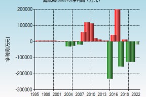 嘉凯城股价历史数据(嘉凯城股价)