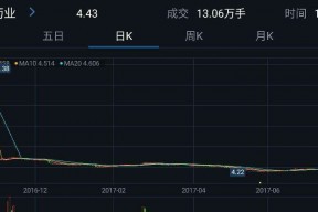 300026红日药业股吧(300026)