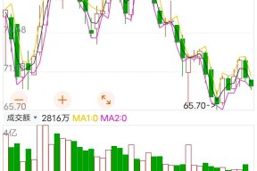 603068博通集成目标价(603068)