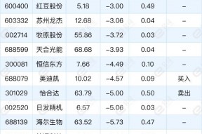 南极电商股票历史交易数据(南极电商股票)