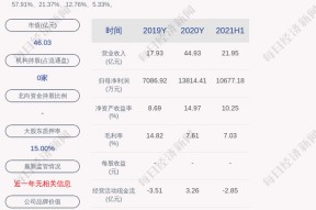 先进数通股票收盘价(先进数通股票)