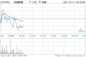 300541股票(300541)