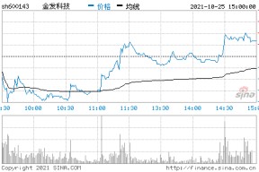 金发科技股票分析(金发科技股票)