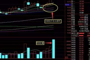 包含西陇科学股票的词条