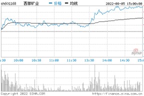 601168股票2020年上半年业绩(601168股票)