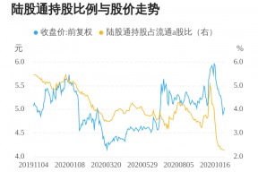 恒源煤电股份(恒源煤电股票)