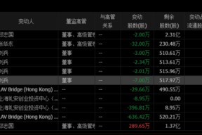 600062股票最新评论(600062股票)