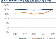 卓越新能源股票(卓越新能)