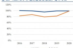 卓越新能源股票(卓越新能)