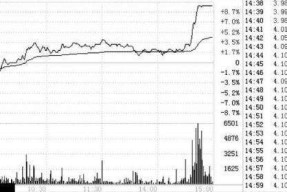 600017股票分析(600017股票)