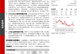 600104股票实时行情(600104股票)