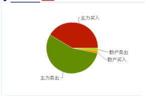 健康元股票可以长期持有吗(健康元股票)