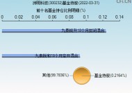 洲明科技股票历史行情(洲明科技股票)