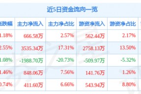 中铁工业股吧东方财富网600528(600528)