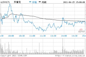 300171股吧东方财富(300171)