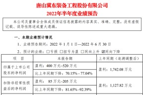 冀东装备2022年重组预期(冀东装备)