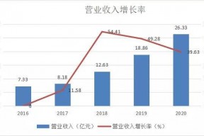 华熙生物股票行情(华熙生物股票)