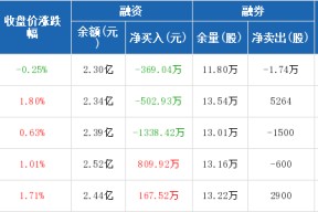 关于国药股份股票的信息