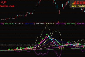 000099最新股价(000099股票)