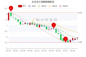 特变电工股票行情今日(特变电工股票行情)