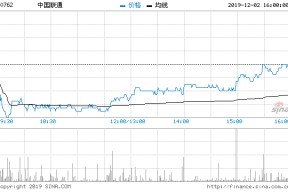 中国联通股票行情新浪网(中国联通股票行情)