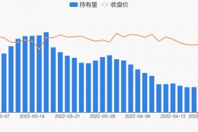 广发证券股票行情诊股(广发证券股票行情)