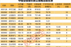 603126中材节能股票(中材节能股票)