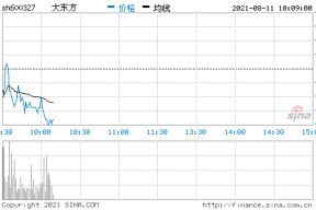 大东方股票股吧(大东方股票)