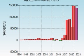 股票600开头是什么股(股票600328)