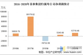 600881亚泰集团股吧(600881)