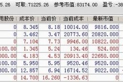 600120股票行情千股千评(600120股票)