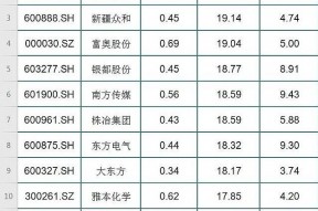 株冶集团股票股吧(株冶集团股票)