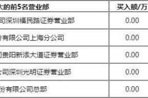 600259最新消息(600259)