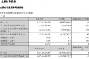 大亚圣象股票历史交易数据(大亚圣象股票)