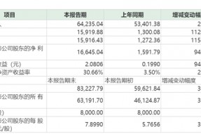 安泰科技股票(诚迈科技股票)