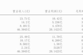 海思科技股票300682(300682)