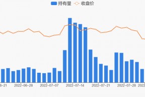 浙江交科股票历史交易数据(浙江交科股票)