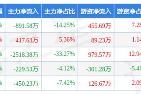 仁东控股最新消息利与空(仁东控股最新消息)