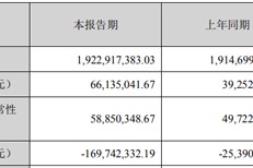 万润科技是国企吗(万润科技)