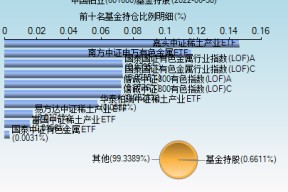 601600新浪财经(601600)