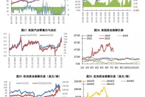 600583新浪财经(600583)