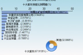 600390五矿资本股吧(600390)