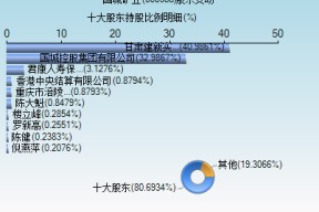 000688股票行情(000688股票)