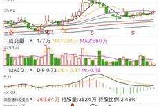 浪潮信息个股分析(浪潮信息股票股吧)