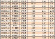 300233股票最新公告(300233股票)